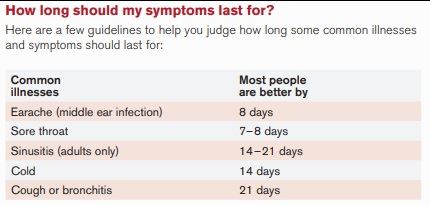 Infection Resolution